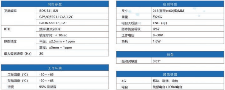 GNSS傳感器技術參數 GNSS傳感器技術參數